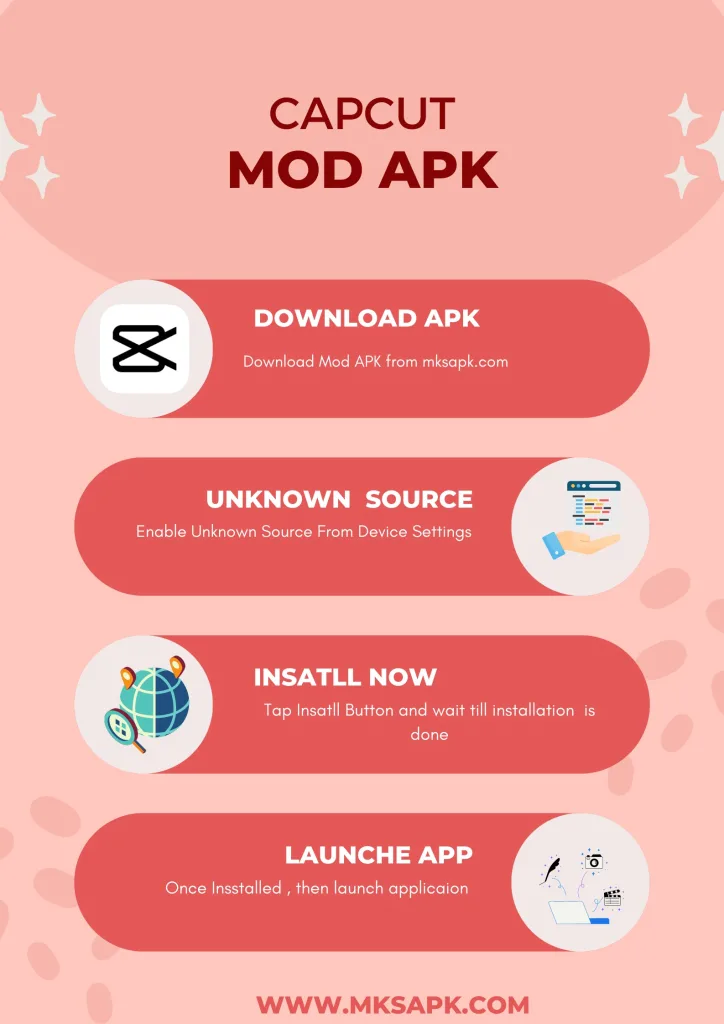 Capcut Mod APK Infographics